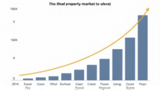 Graph showing Tokyo property market growth
